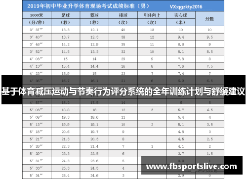 基于体育减压运动与节奏行为评分系统的全年训练计划与舒缓建议