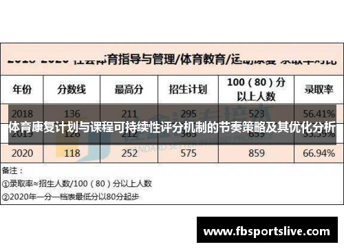 体育康复计划与课程可持续性评分机制的节奏策略及其优化分析
