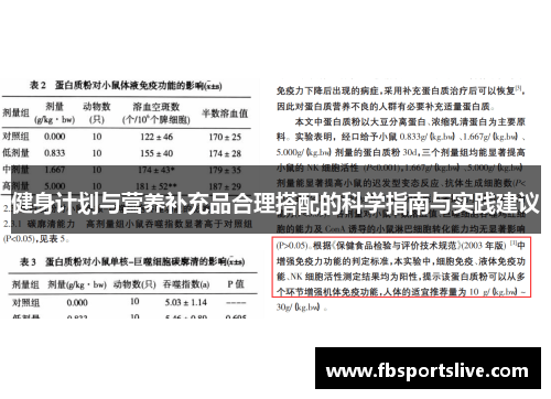 健身计划与营养补充品合理搭配的科学指南与实践建议